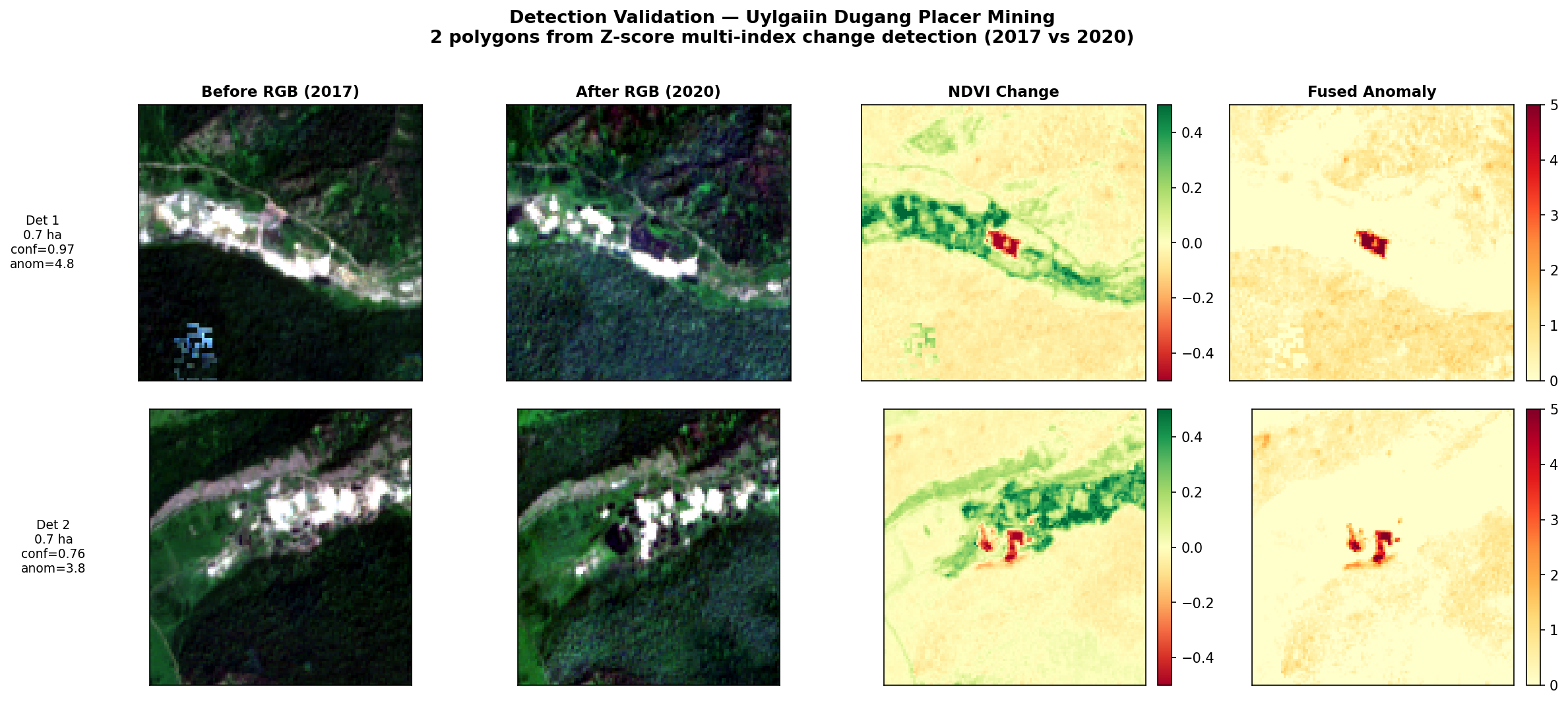 Per-detection validation thumbnails