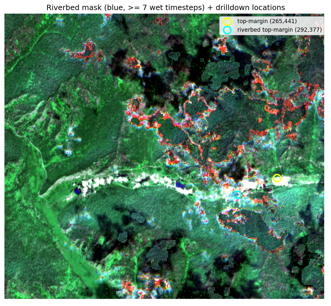 Riverbed mask + drilldown locations